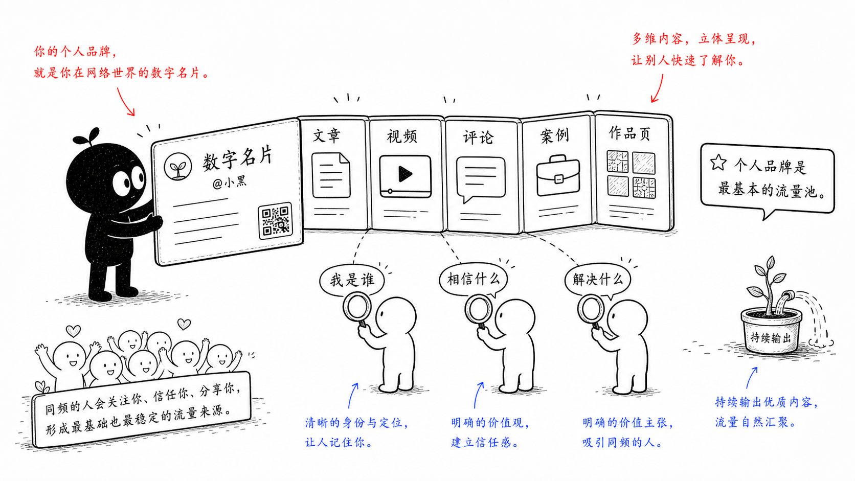 个人品牌是数字名片，也是别人理解你的入口。
