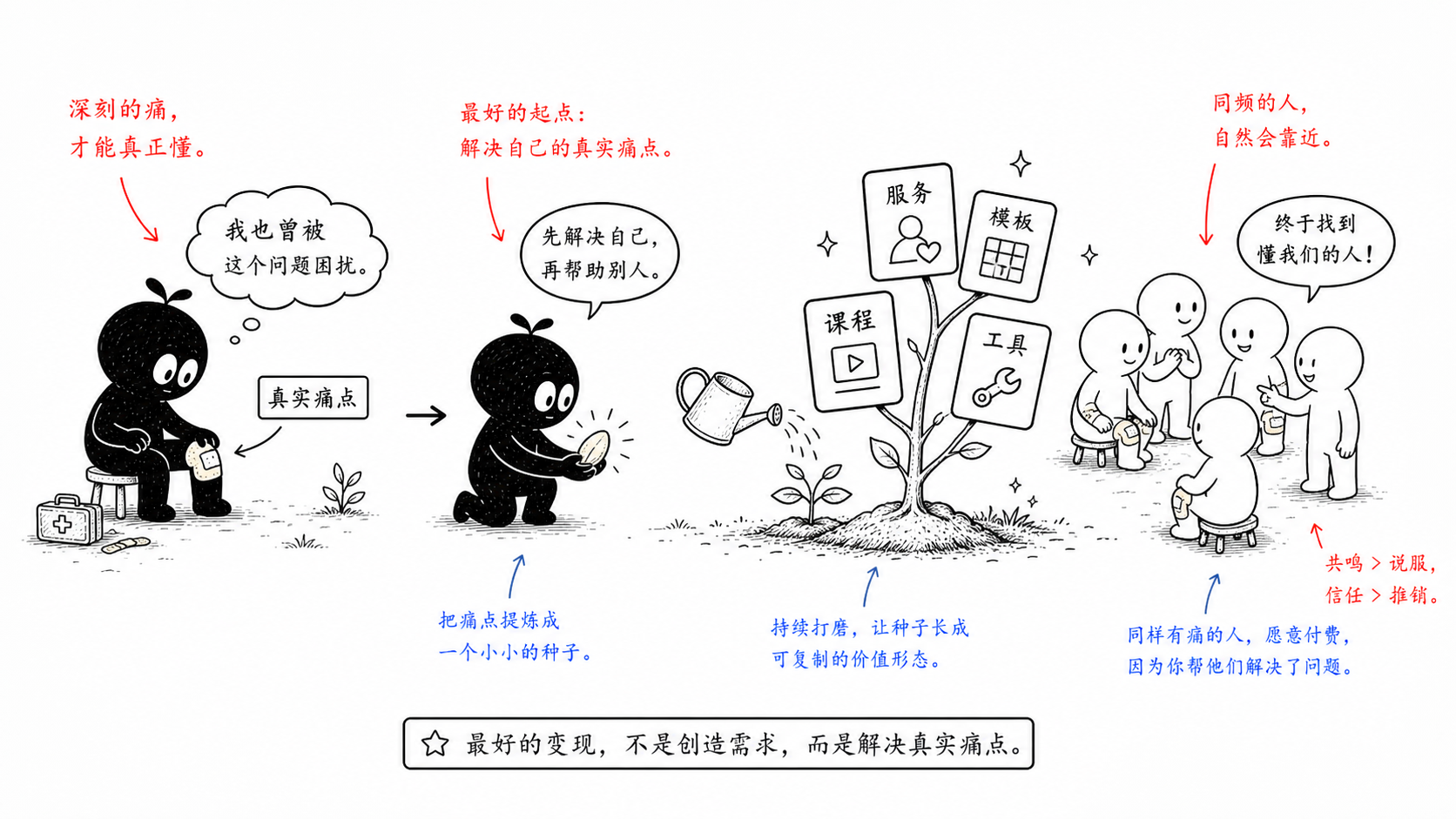 最自然的产品，往往从自己的真实痛点里长出来。